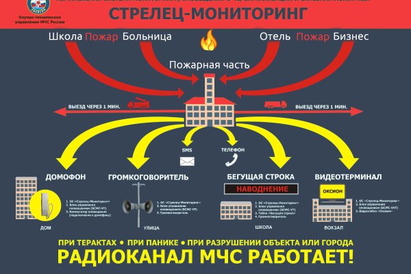 Kraken даркнет что это