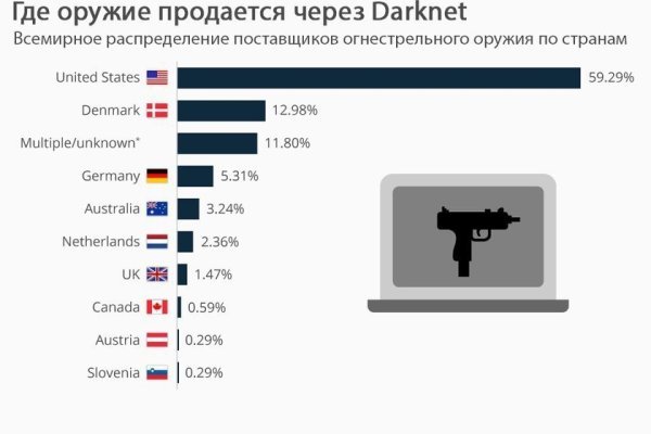 Даркнет москва