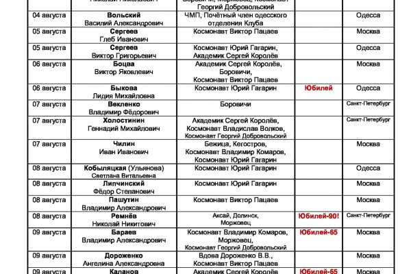 Кракен макет даркнет