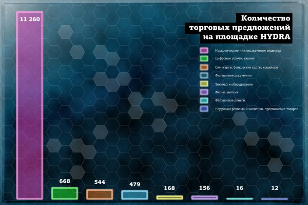 Кракен даркнет лол